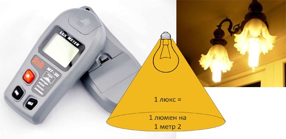 Приложение lux. Digital Lux Meter sw6023 применение.