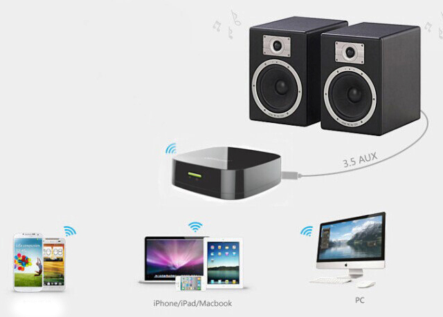 высокоскоростной WiFi HI-FI приемник аудио сигнала: купить в Москве и ...